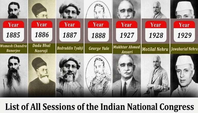 List of All Sessions of the Indian National Congress: President and Important Facts